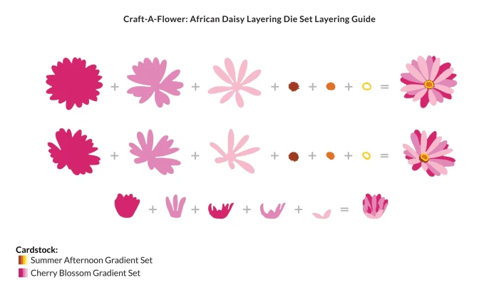 Wykrojnik-dies-craft-a-flower-african-daisy-layering-die-set_1.jpg